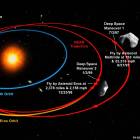 NEAR a manqu son rendez-vous, un article de presse de fvrier 1999 qui relate les pripties de la course poursuite entre la sonde NEAR et l'astrode Éros