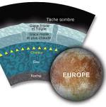 Waterworld, un article du New Scientist faisant le point sur l'exploration d'Europe (septembre 1999)