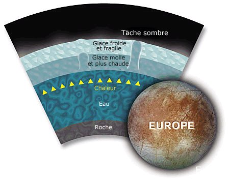 Structure suppose d'Europe