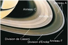Les anneaux de Saturne (31 ko)
