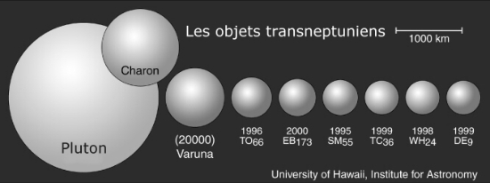 Varuna et les autres trans-neptuniens (20 ko)