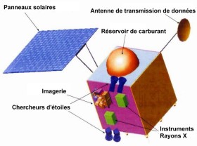 Les quipements de Chandrayaan-1 (69 ko)