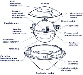 Description de la grande sonde (33 ko)