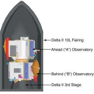 Reprsentation de la configuration d'emport des deux satellites (122 ko)