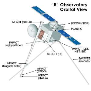 Reprsentation de la configuration d'emport des deux satellites (122 ko)